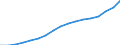 Unit of measure: Thousand persons / Sex: Total / Statistical classification of economic activities in the European Community (NACE Rev. 1.1): Total - all NACE activities / Working time: Total / Geopolitical entity (reporting): Ireland