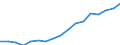 Unit of measure: Thousand persons / Sex: Total / Statistical classification of economic activities in the European Community (NACE Rev. 1.1): Total - all NACE activities / Working time: Total / Geopolitical entity (reporting): France