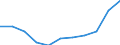 Unit of measure: Thousand persons / Sex: Total / Statistical classification of economic activities in the European Community (NACE Rev. 1.1): Total - all NACE activities / Working time: Total / Geopolitical entity (reporting): Latvia