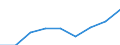Unit of measure: Thousand persons / Sex: Total / Statistical classification of economic activities in the European Community (NACE Rev. 1.1): Total - all NACE activities / Working time: Total / Geopolitical entity (reporting): Malta