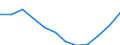 Unit of measure: Thousand persons / Sex: Total / Statistical classification of economic activities in the European Community (NACE Rev. 1.1): Total - all NACE activities / Working time: Total / Geopolitical entity (reporting): Poland