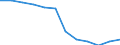 Unit of measure: Thousand persons / Sex: Total / Statistical classification of economic activities in the European Community (NACE Rev. 1.1): Total - all NACE activities / Working time: Total / Geopolitical entity (reporting): Romania