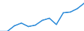 Unit of measure: Thousand persons / Sex: Total / Statistical classification of economic activities in the European Community (NACE Rev. 1.1): Total - all NACE activities / Working time: Total / Geopolitical entity (reporting): Slovenia