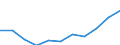 Unit of measure: Thousand persons / Sex: Total / Statistical classification of economic activities in the European Community (NACE Rev. 1.1): Total - all NACE activities / Working time: Total / Geopolitical entity (reporting): Slovakia