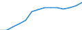 Unit of measure: Thousand persons / Sex: Total / Statistical classification of economic activities in the European Community (NACE Rev. 1.1): Total - all NACE activities / Working time: Total / Geopolitical entity (reporting): Finland