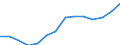 Unit of measure: Thousand persons / Sex: Total / Statistical classification of economic activities in the European Community (NACE Rev. 1.1): Total - all NACE activities / Working time: Total / Geopolitical entity (reporting): Sweden
