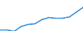 Unit of measure: Thousand persons / Sex: Total / Statistical classification of economic activities in the European Community (NACE Rev. 1.1): Total - all NACE activities / Working time: Total / Geopolitical entity (reporting): Switzerland