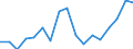 Unit of measure: Thousand persons / Sex: Total / Statistical classification of economic activities in the European Community (NACE Rev. 1.1): Total - all NACE activities / Working time: Part-time / Geopolitical entity (reporting): Greece