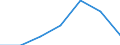 Unit of measure: Thousand persons / Sex: Total / Statistical classification of economic activities in the European Community (NACE Rev. 1.1): Total - all NACE activities / Working time: Part-time / Geopolitical entity (reporting): Croatia