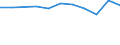 Unit of measure: Thousand persons / Sex: Total / Statistical classification of economic activities in the European Community (NACE Rev. 1.1): Total - all NACE activities / Working time: Part-time / Geopolitical entity (reporting): Lithuania