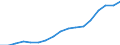 Unit of measure: Thousand persons / Sex: Total / Statistical classification of economic activities in the European Community (NACE Rev. 1.1): Total - all NACE activities / Working time: Part-time / Geopolitical entity (reporting): Luxembourg