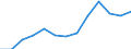 Unit of measure: Thousand persons / Sex: Total / Statistical classification of economic activities in the European Community (NACE Rev. 1.1): Total - all NACE activities / Working time: Part-time / Geopolitical entity (reporting): Hungary