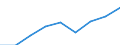 Unit of measure: Thousand persons / Sex: Total / Statistical classification of economic activities in the European Community (NACE Rev. 1.1): Total - all NACE activities / Working time: Part-time / Geopolitical entity (reporting): Malta
