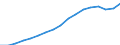 Unit of measure: Thousand persons / Sex: Total / Statistical classification of economic activities in the European Community (NACE Rev. 1.1): Total - all NACE activities / Working time: Part-time / Geopolitical entity (reporting): Netherlands