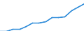 Unit of measure: Thousand persons / Sex: Total / Statistical classification of economic activities in the European Community (NACE Rev. 1.1): Total - all NACE activities / Working time: Part-time / Geopolitical entity (reporting): Austria