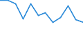 Unit of measure: Thousand persons / Sex: Total / Statistical classification of economic activities in the European Community (NACE Rev. 1.1): Total - all NACE activities / Working time: Part-time / Geopolitical entity (reporting): Poland