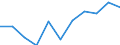 Unit of measure: Thousand persons / Sex: Total / Statistical classification of economic activities in the European Community (NACE Rev. 1.1): Total - all NACE activities / Working time: Part-time / Geopolitical entity (reporting): Slovakia