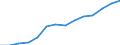 Unit of measure: Thousand persons / Sex: Total / Statistical classification of economic activities in the European Community (NACE Rev. 1.1): Total - all NACE activities / Working time: Part-time / Geopolitical entity (reporting): Finland