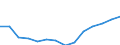Unit of measure: Thousand persons / Sex: Total / Statistical classification of economic activities in the European Community (NACE Rev. 1.1): Total - all NACE activities / Working time: Part-time / Geopolitical entity (reporting): Sweden