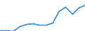 Unit of measure: Thousand persons / Sex: Total / Statistical classification of economic activities in the European Community (NACE Rev. 1.1): Total - all NACE activities / Working time: Part-time / Geopolitical entity (reporting): Norway