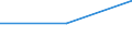 Unit of measure: Thousand persons / Sex: Total / Statistical classification of economic activities in the European Community (NACE Rev. 1.1): Total - all NACE activities / Working time: Part-time / Geopolitical entity (reporting): North Macedonia