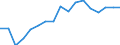 Unit of measure: Thousand persons / Sex: Total / Statistical classification of economic activities in the European Community (NACE Rev. 1.1): Total - all NACE activities / Working time: Full-time / Geopolitical entity (reporting): Denmark