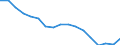 Unit of measure: Thousand persons / Sex: Total / Statistical classification of economic activities in the European Community (NACE Rev. 1.1): Total - all NACE activities / Working time: Full-time / Geopolitical entity (reporting): Germany