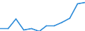 Unit of measure: Thousand persons / Sex: Total / Statistical classification of economic activities in the European Community (NACE Rev. 1.1): Total - all NACE activities / Working time: Full-time / Geopolitical entity (reporting): Estonia