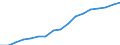 Unit of measure: Thousand persons / Sex: Total / Statistical classification of economic activities in the European Community (NACE Rev. 1.1): Total - all NACE activities / Working time: Full-time / Geopolitical entity (reporting): Greece