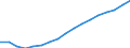 Unit of measure: Thousand persons / Sex: Total / Statistical classification of economic activities in the European Community (NACE Rev. 1.1): Total - all NACE activities / Working time: Full-time / Geopolitical entity (reporting): Spain