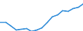 Unit of measure: Thousand persons / Sex: Total / Statistical classification of economic activities in the European Community (NACE Rev. 1.1): Total - all NACE activities / Working time: Full-time / Geopolitical entity (reporting): France