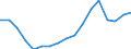 Unit of measure: Thousand persons / Sex: Total / Statistical classification of economic activities in the European Community (NACE Rev. 1.1): Total - all NACE activities / Working time: Full-time / Geopolitical entity (reporting): Italy