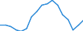 Unit of measure: Thousand persons / Sex: Total / Statistical classification of economic activities in the European Community (NACE Rev. 1.1): Total - all NACE activities / Working time: Full-time / Geopolitical entity (reporting): Netherlands