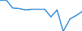 Unit of measure: Thousand persons / Sex: Total / Statistical classification of economic activities in the European Community (NACE Rev. 1.1): Total - all NACE activities / Working time: Full-time / Geopolitical entity (reporting): Austria
