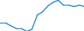 Unit of measure: Thousand persons / Sex: Total / Statistical classification of economic activities in the European Community (NACE Rev. 1.1): Total - all NACE activities / Working time: Full-time / Geopolitical entity (reporting): Portugal