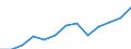 Unit of measure: Thousand persons / Sex: Total / Statistical classification of economic activities in the European Community (NACE Rev. 1.1): Total - all NACE activities / Working time: Full-time / Geopolitical entity (reporting): Slovenia