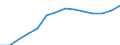 Unit of measure: Thousand persons / Sex: Total / Statistical classification of economic activities in the European Community (NACE Rev. 1.1): Total - all NACE activities / Working time: Full-time / Geopolitical entity (reporting): Finland