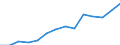 Unit of measure: Thousand persons / Sex: Total / Statistical classification of economic activities in the European Community (NACE Rev. 1.1): Total - all NACE activities / Working time: Full-time / Geopolitical entity (reporting): Iceland
