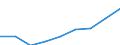 Thousand persons / Total / Total - all NACE activities / Total / Bulgaria