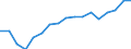 Thousand persons / Total / Total - all NACE activities / Total / Denmark