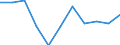 Thousand persons / Total / Total - all NACE activities / Total / Lithuania