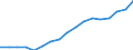 Thousand persons / Total / Total - all NACE activities / Total / Luxembourg