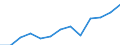 Thousand persons / Total / Total - all NACE activities / Total / Slovenia