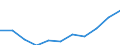 Thousand persons / Total / Total - all NACE activities / Total / Slovakia