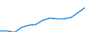 Thousand persons / Total / Total - all NACE activities / Total / Switzerland