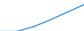 Thousand persons / Total / Total - all NACE activities / Part-time / Euro area – 20 countries (from 2023)