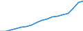 Thousand persons / Total / Total - all NACE activities / Part-time / Germany (until 1990 former territory of the FRG)