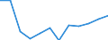 Thousand persons / Total / Total - all NACE activities / Part-time / Estonia