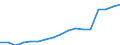 Thousand persons / Total / Total - all NACE activities / Part-time / Italy