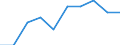 Thousand persons / Total / Total - all NACE activities / Part-time / Cyprus